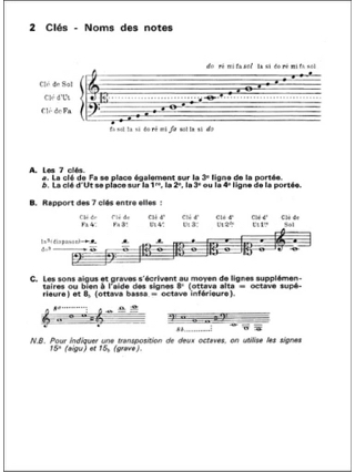 Aide-Mémoire Musical - BITSCH-HOLSTEIN